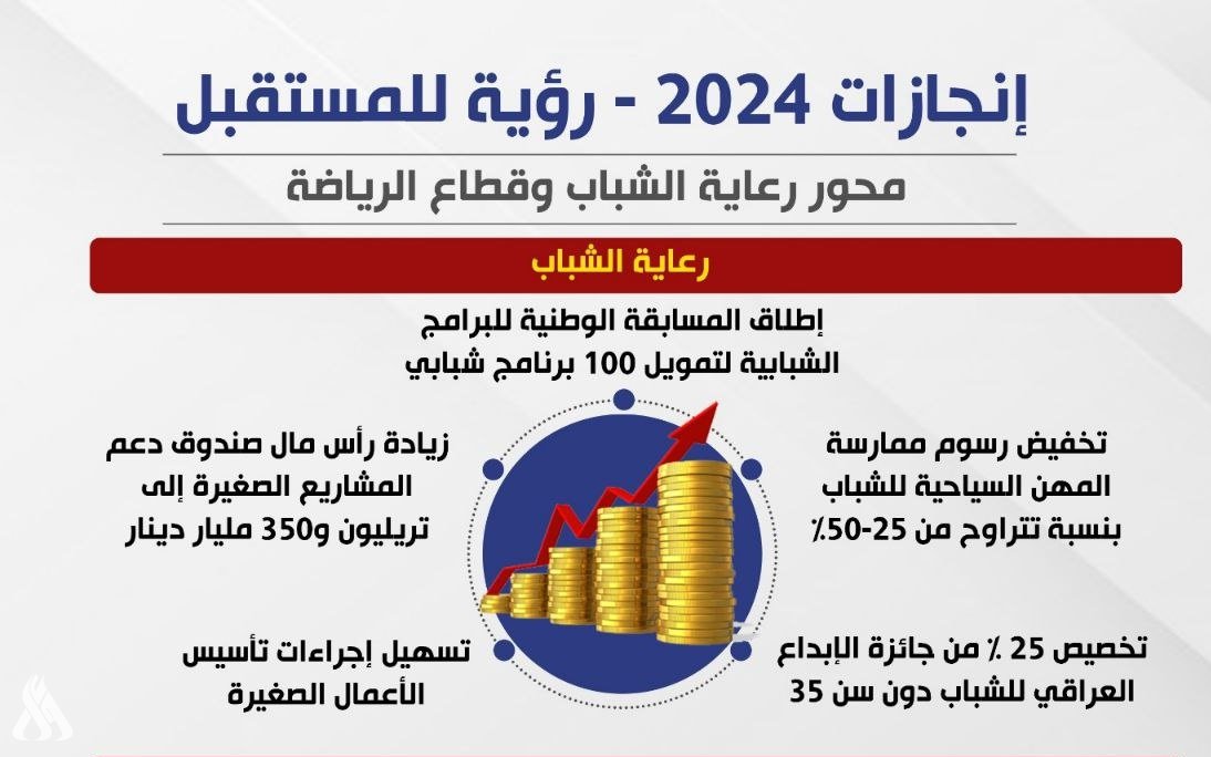 إنجازات الحكومة في رعاية الشباب والتعليم لعام 2024: رؤية واضحة ومستقبل مشرق