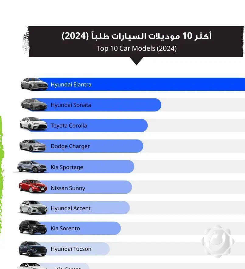 ارتفاع الطلب على السيارات في العراق: تفضيلات جديدة لعام 2024