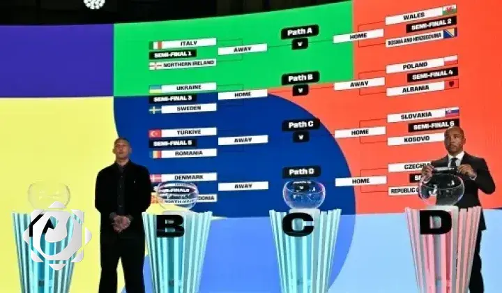 تفاصيل قرعة كأس العالم 2026 وتصنيف المنتخبات
