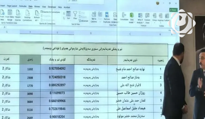 أربيل توزع ألفي قطعة أرض جديدة على موظفي الإقليم